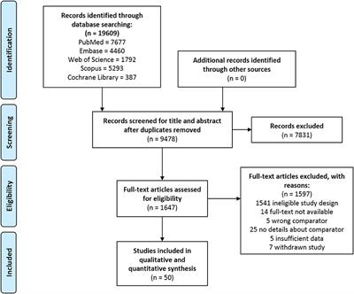 Pre-existing Liver Diseases and On-Admission Liver-Related Laboratory Tests in COVID-19: A Prognostic Accuracy Meta-Analysis With Systematic Review